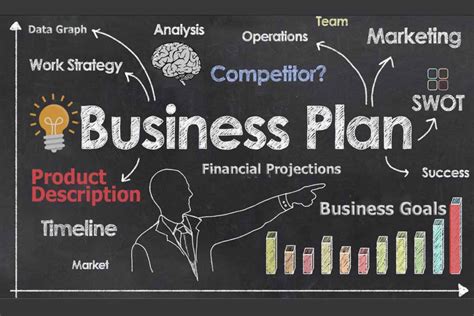 Creating An Effective Business Plan That Ensures Success