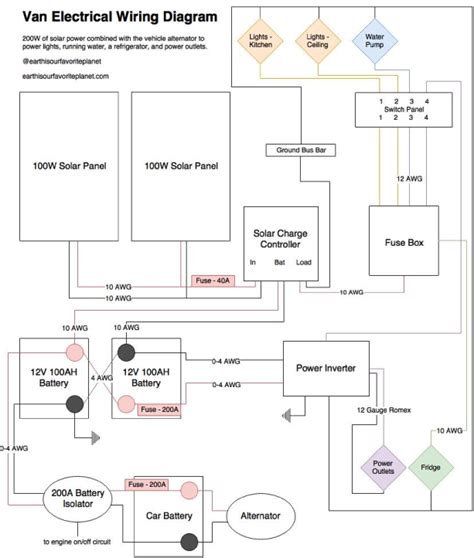 12v Campervan Wiring Diagram For Your Needs