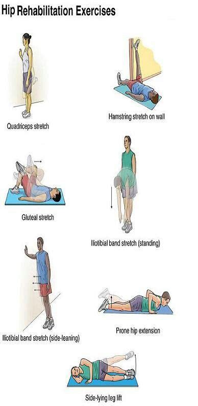 Hip Replacement Exercises