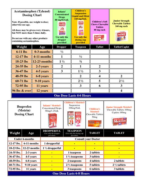 Ibuprofen Dosage Chart Weight