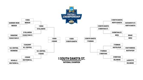 National Championship 2024 Playoffs Bracket Cory Merrie