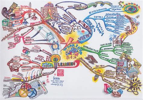 43 Intricate Mind Map Illustrations Mind Map Mind Map Art Mental Map