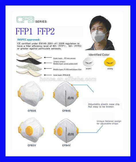The second mask bracket has a lot more options. Ffp1... Ffp2... Ffp3... N95 ...dust Masks For Asbestos - Buy Dust Masks For Asbestos Product on ...