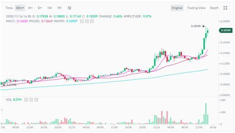 250+ coins, margin trading, derivatives, crypto loans and more. ราคาเหรียญคริปโตคนไทย "Alpha Finance (ALPHA)"ที่สนับสนุน ...