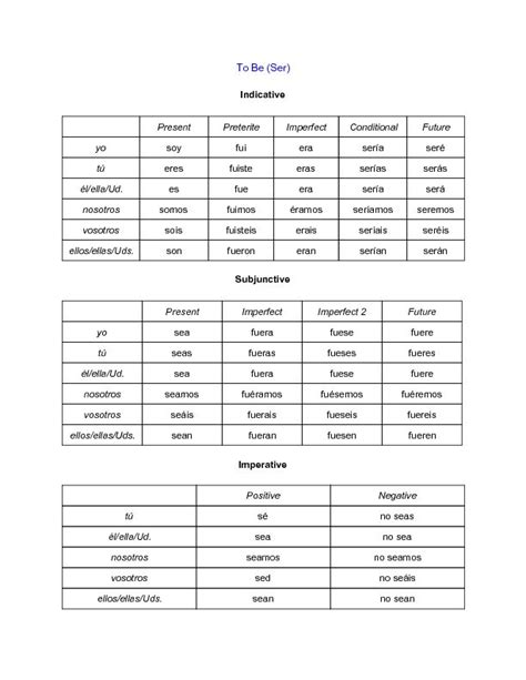 Ser Conjugation Chart Wikihow Conjugation Chart French Verbs My Xxx