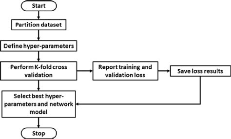 deep learning model training procedure download scientific diagram