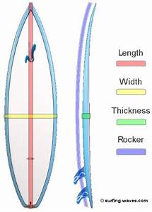 Surfboard Measurements