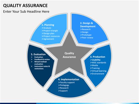 Quality Assurance PowerPoint Template | SketchBubble