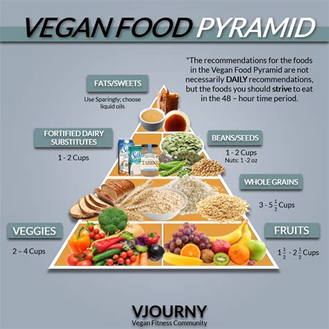 Vegan Pyramid Vegan Food Pyramid Healthy Vegan Diet Vegan Recipes