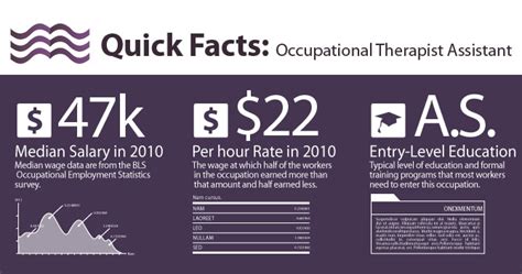 Occupational Therapy Assistant Occupational Therapy Assistants