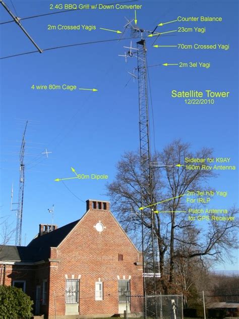Diy ham radio antenna tower installation supports. Pin on Gadgets I love