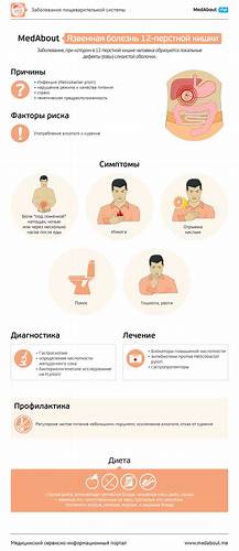 Мочекаменной болезнь диета