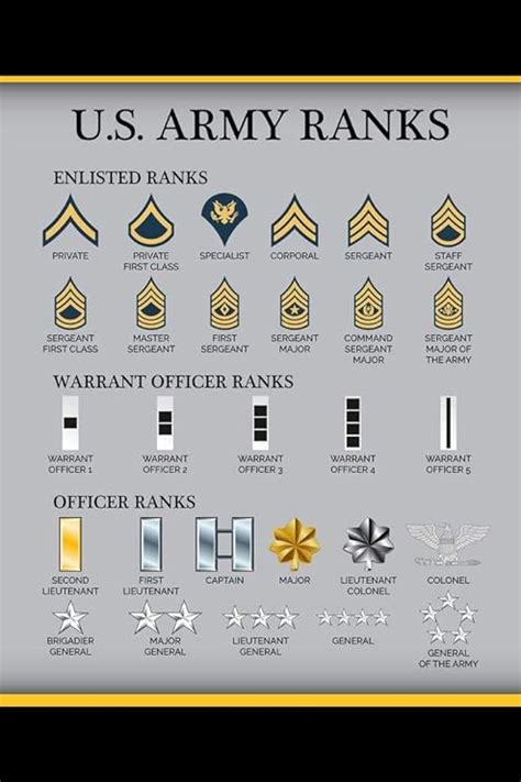 united states us army rank chart reference enlisted officer nco guide american military uniform