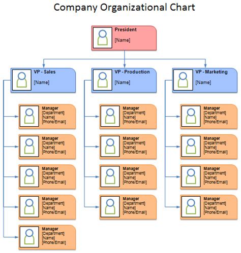 Here's an example of a matrix organizational chart Struktur Organisasi Template ~ BROLOC-News Blogger