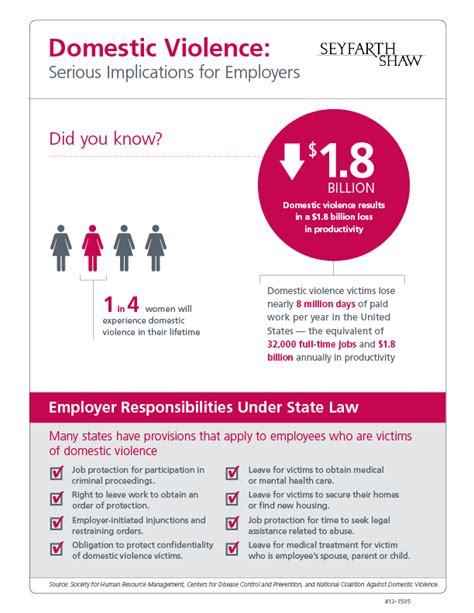 Domestic Violence Serious Implications For Employers Workplace