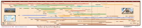 Easy To Read Timeline Of Ancient Civilizations But Not Events Goes To