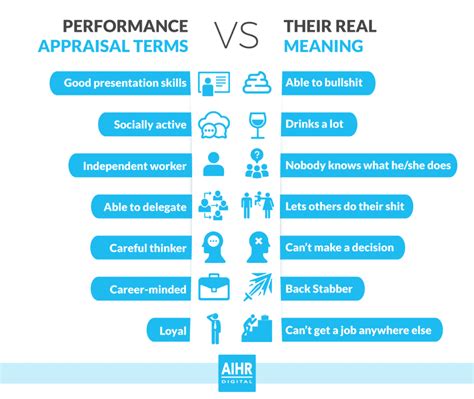 The main purpose of appraisals is to help managers effectively staff companies and use human resources, and, ultimately, to improve productivity. The Ultimate Guide to the Performance Appraisal | AIHR Digital
