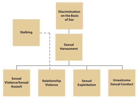 mandatory reporter compliance guide title ix purdue university