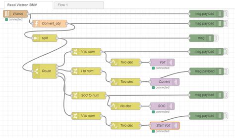 Mqtt Discovery And Node Red Home Assistant Community