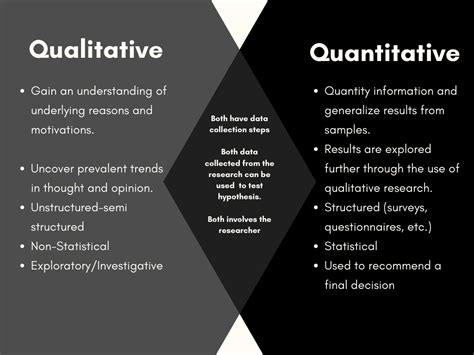 Solved What Are The Differences Similarities Between Qualitative Research Course Hero