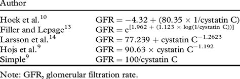 Equations Used To Estimate GFR From Serum Cystatin Download Table