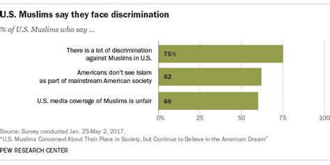 u s muslims concerned but satisfied with their lives pew research center