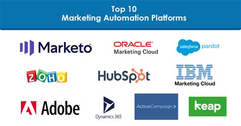 Top 10 Marketing Automation Platforms Telloquent