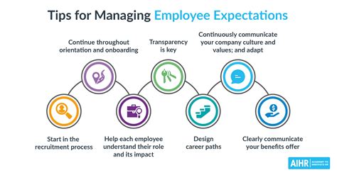 7 Tips On How To Manage Employee Expectations Aihr
