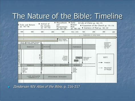 Ppt The Compilation And Canonicity Of The Old Testament Powerpoint