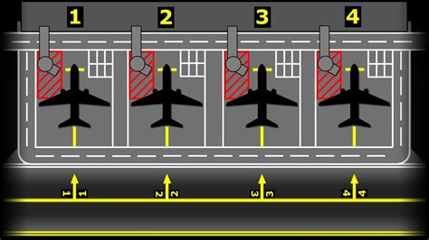 Although signalling theory was initially developed by michael spence based on observed knowledge gaps. Airport Aprons Explained - YouTube