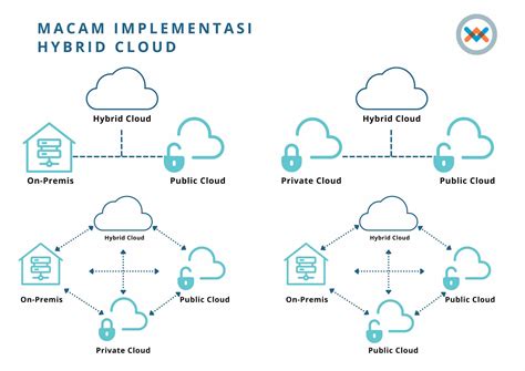 Arsitektur Cloud Homecare24