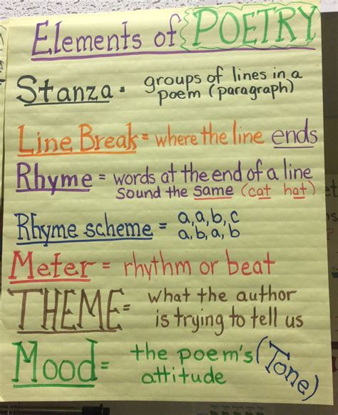 Poetic Elements Worksheet