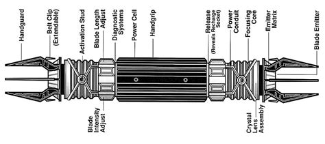 Lightsaber Design Sith Lightsaber Lightsaber