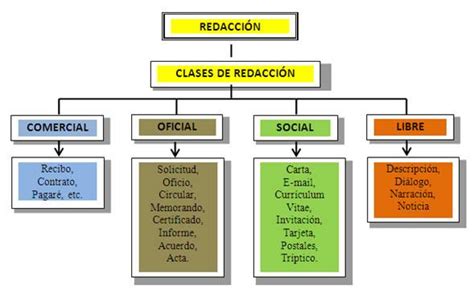 Talleres Para Aprender Más Y Mejor Taller Nº 3 Mapa Conceptual