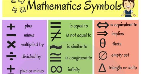 Learn Math Symbols Names Lessons For English 57 Off