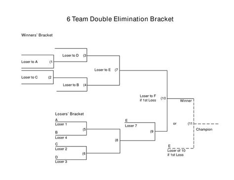 7 Team Double Elimination Bracket Seeded Gallery Of 32 Player