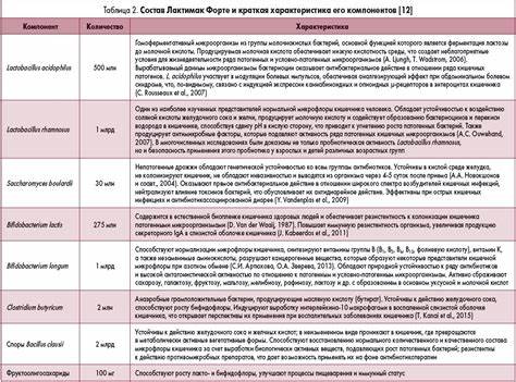 Диета при инфекциях стол Стол 4 при кишечных инфекциях - фото Стол 4 при кишечных инфекциях - фото Диета при инфекциях стол