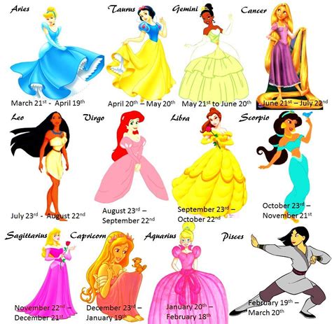 Eddie's taurus energy especially pops up when he edits the signature on his arm cast from loser to lover, as that zodiac sign is ruled by venus, the goddess of love and beauty. Pin by Keeann Paige on Princesses & More!!! | Disney ...