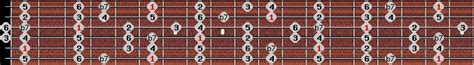 Musical Scale Info Bb Mixolydian