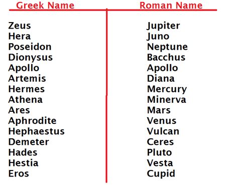 Greek Gods And Goddesses Pictures And Names