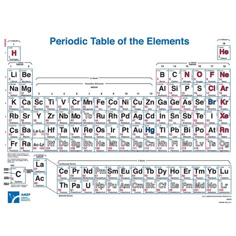 Periodic Table Chart Printable My Xxx Hot Girl