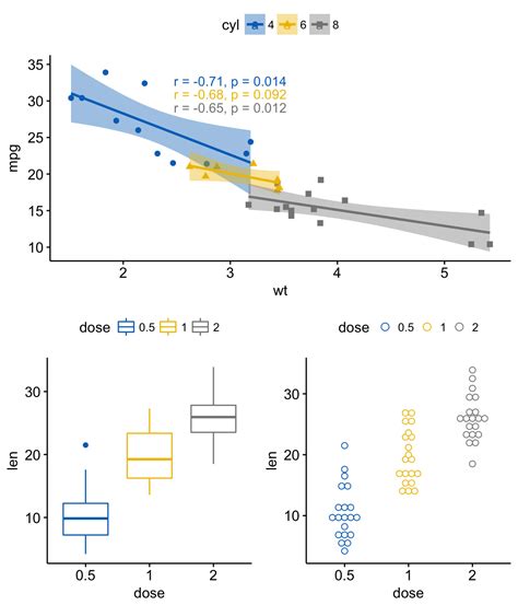 ggplot2 easy way to mix multiple graphs on the same page articles sthda graphing