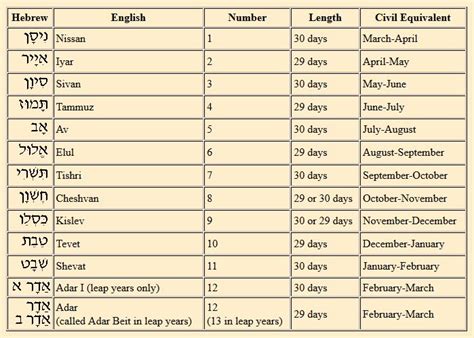 Jewish Month Calendarhtmlinks Hebrew