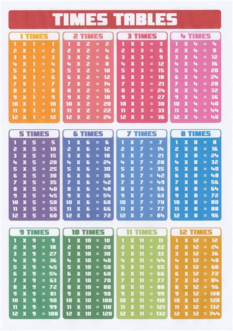 Multiplication Table Of 35