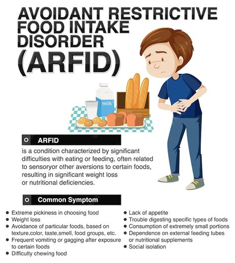 free vector avoidant restrictive food intake disorder arfid