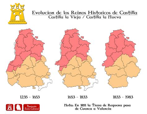 ¿qué Es Castilla La Nueva Asc Castilla