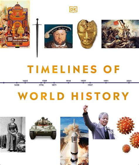 The Ultimate Timeline Of World History Walmart Com
