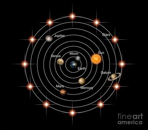 Geocentric Model Of The Universe Photograph By Mikkel Juul Jensen