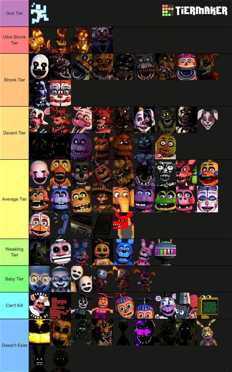 Fnaf Characters Ranked By Strength Fandom