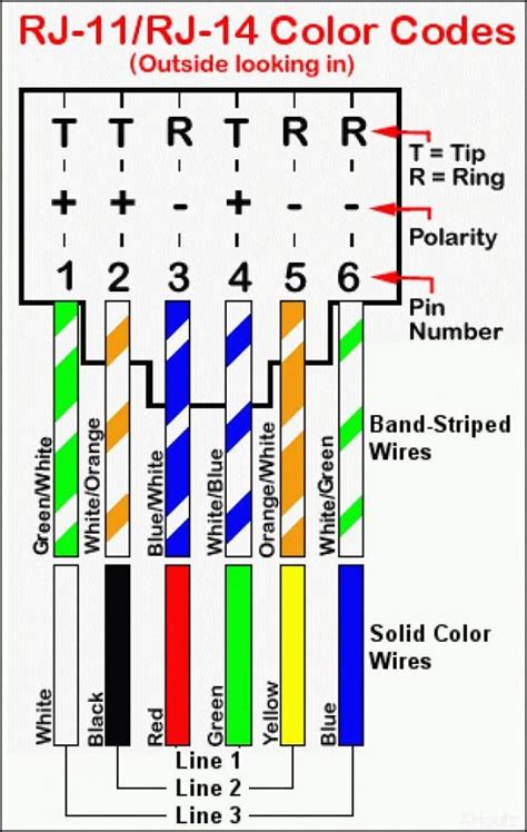 Voice Grade Jack Wiring Standard Wiring Diagram Detailed Phone Jack
